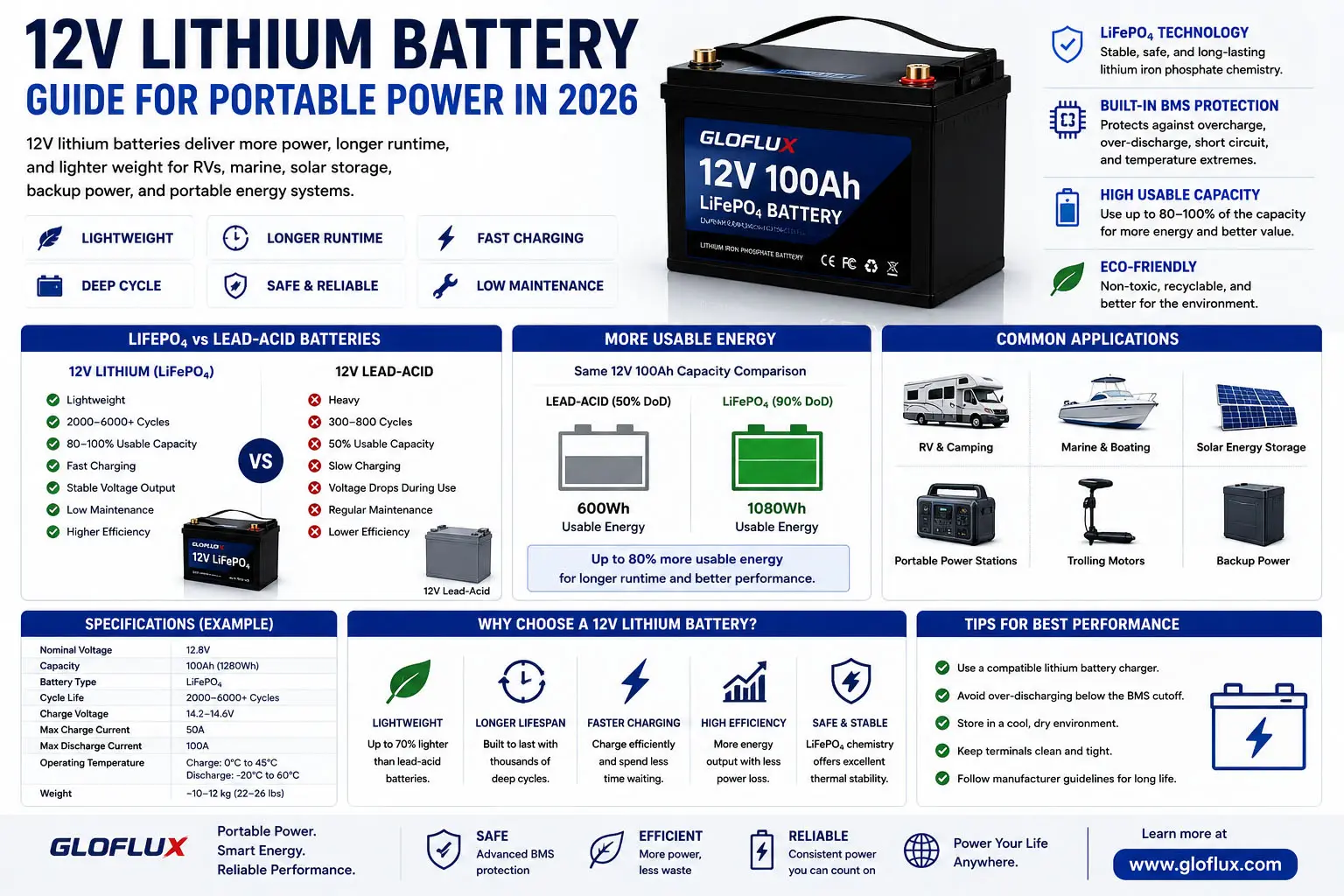 Литиевый аккумулятор 12V