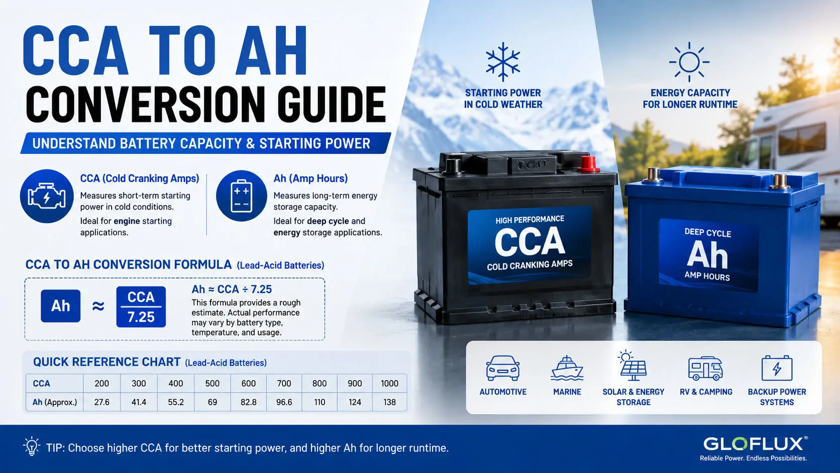 Переход из CCA в Ah